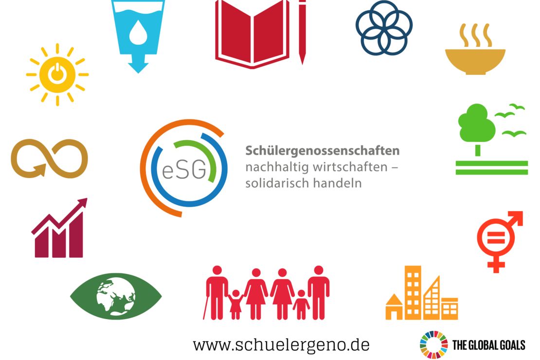 Ikon-Zusammenstellungen zu nachhaltigen Schüler:firmen