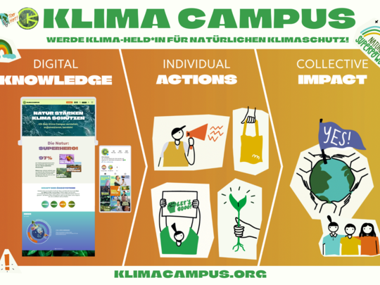 Wirkungsweise Klima Campus