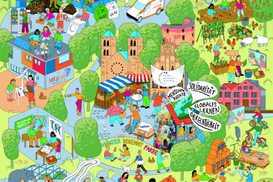Wimmelbild des BNE-Netzwerk Münster