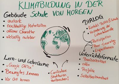 Notizen auf einer Plakatwand. Oben steht "Klimabildung in der Schule von Morgen". In der Mitte der gezeichnete Planet Erde. Darum weitere Notizen.